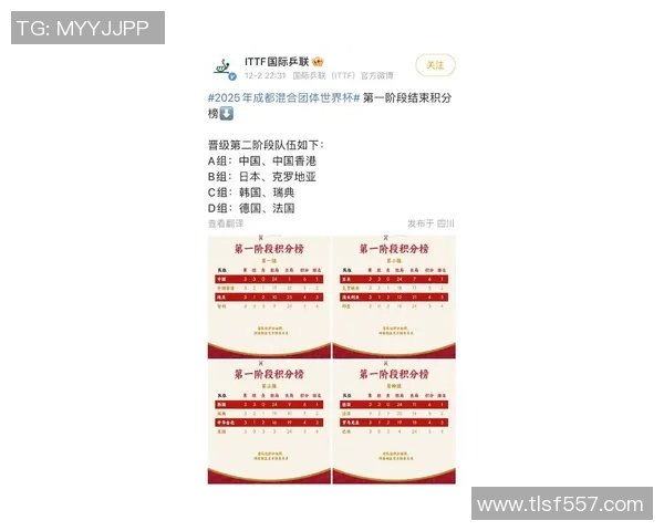 成都乒乓球队在全国团队协作排行榜中荣登第六名展现卓越实力与团队精神